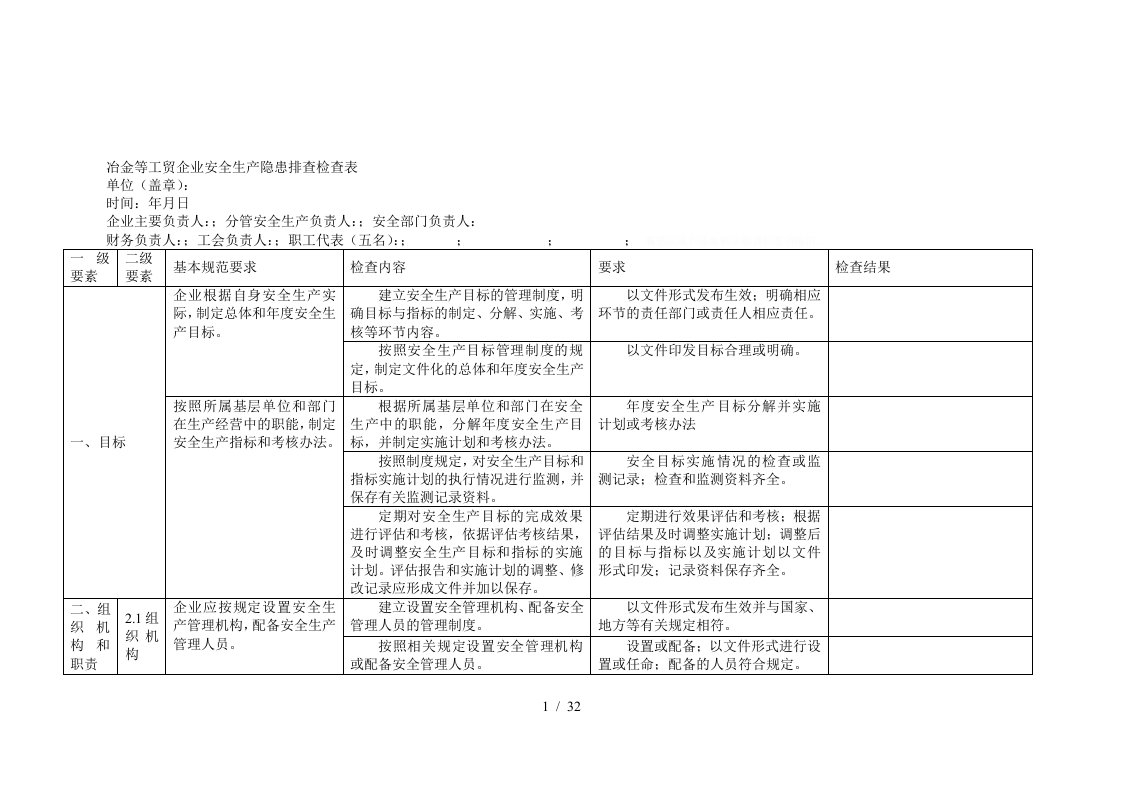 冶金等工贸企业安全生产隐患排查检查表