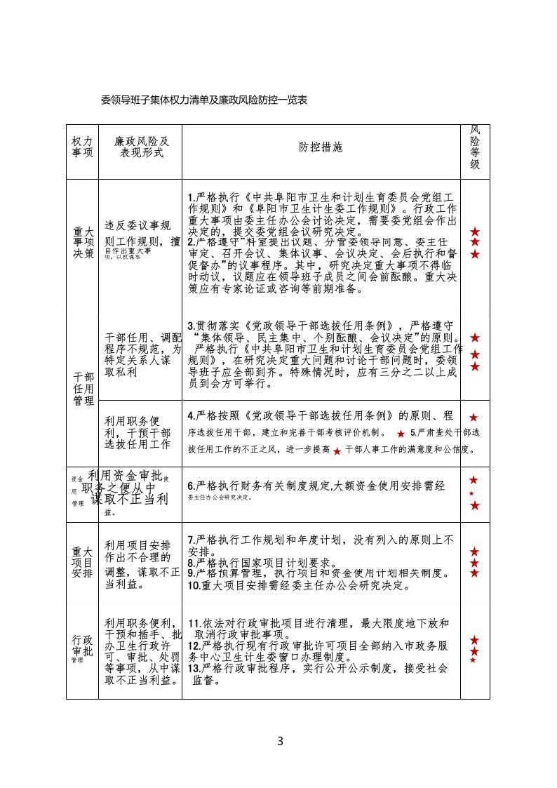 办公室权力清单