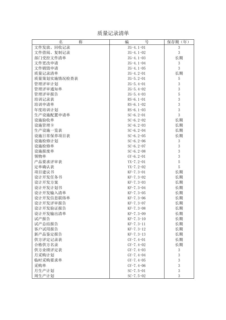 公司质量管理全套表格