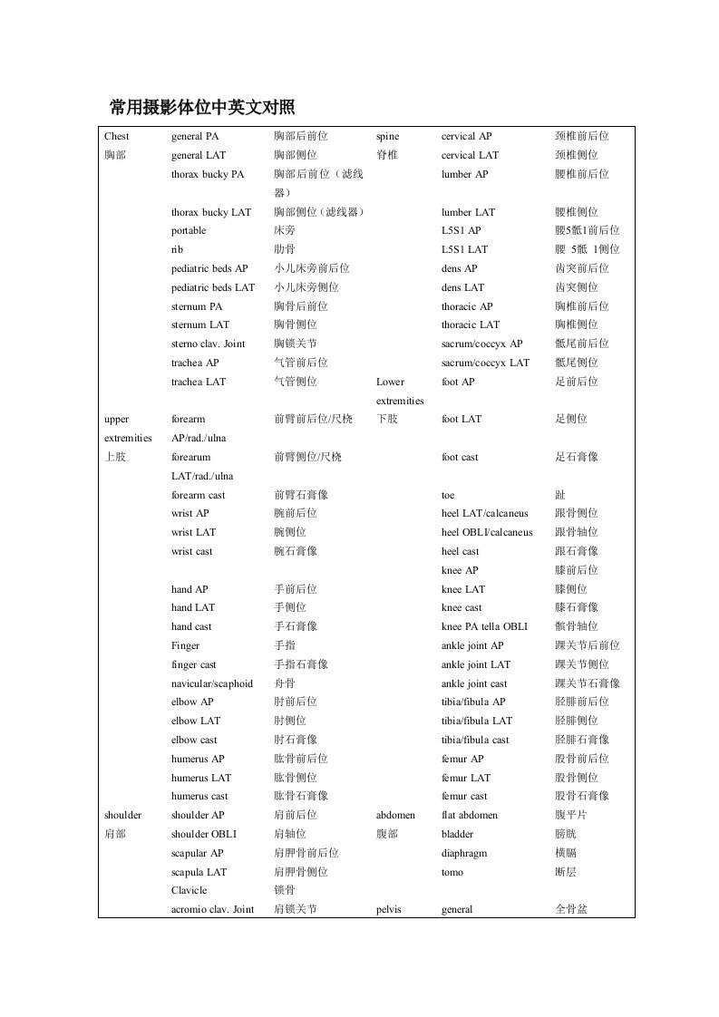 常用摄影体位中英文对照