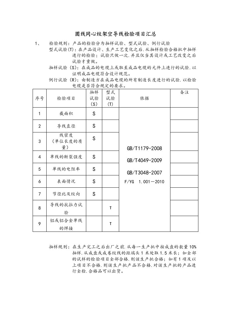 电线电缆检验项目