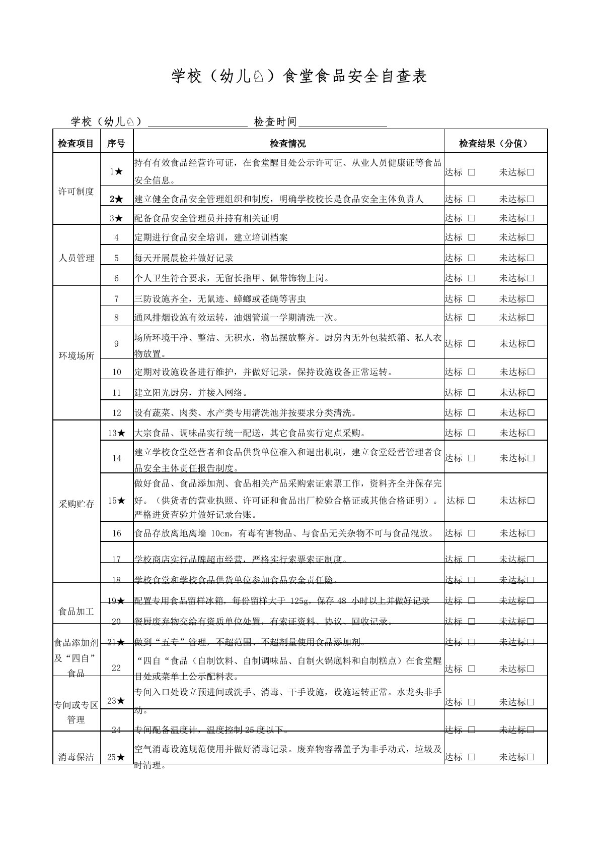 学校(幼儿园)食堂食品安全自查表