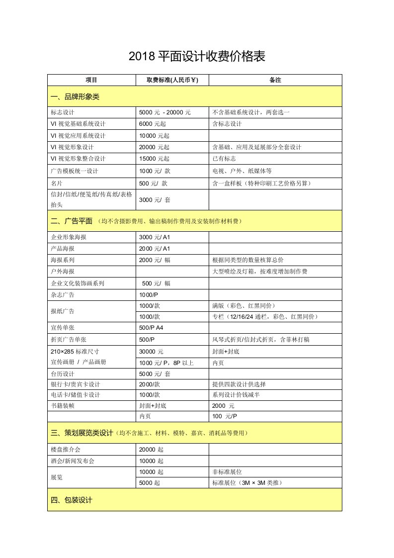 最新最全平面设计收费价格表(精)