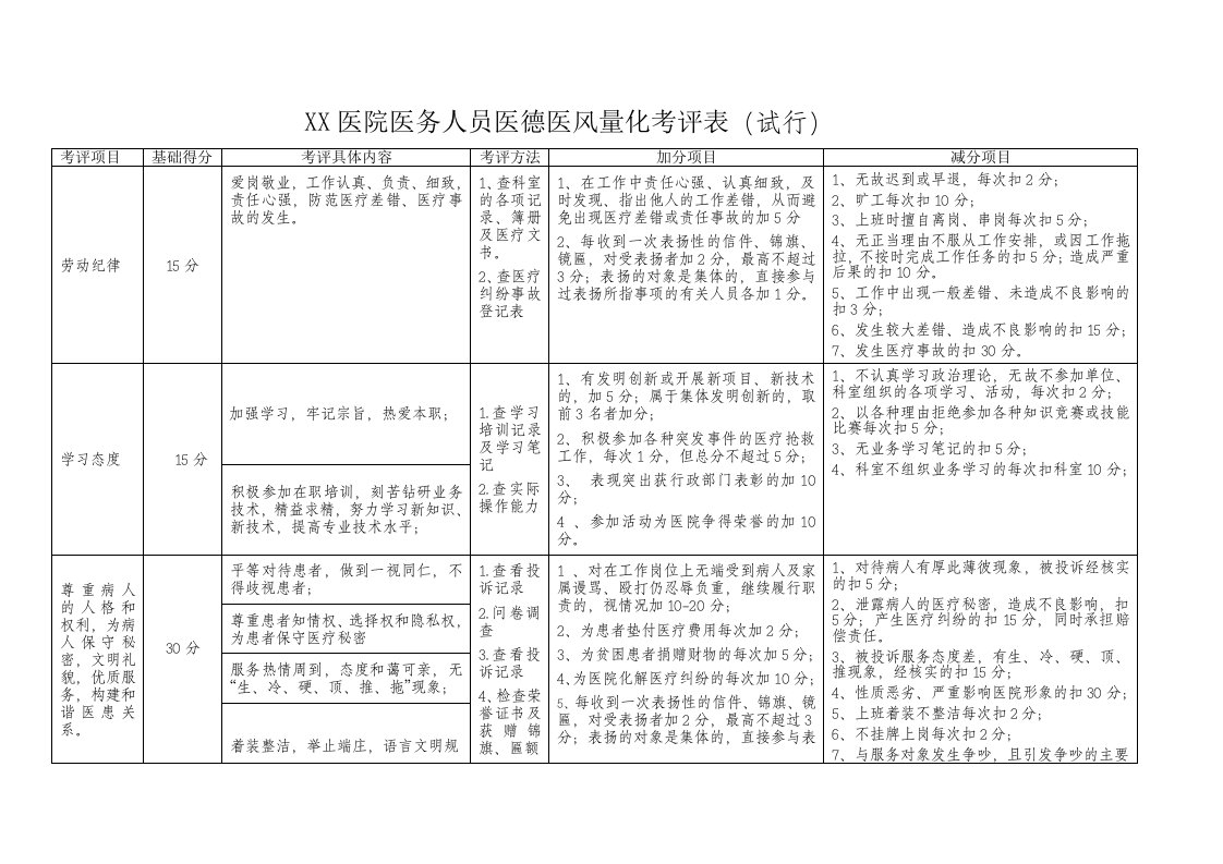 医德医风考核表