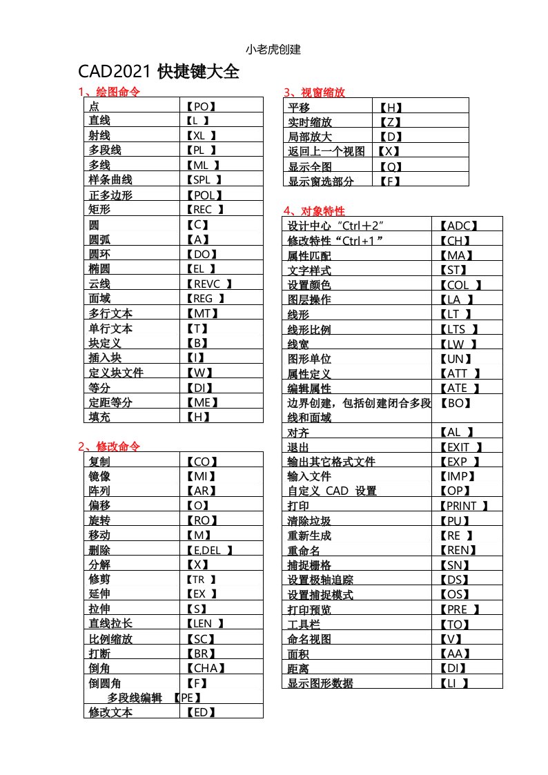 autoCAD2021快捷键大全表格版可编辑