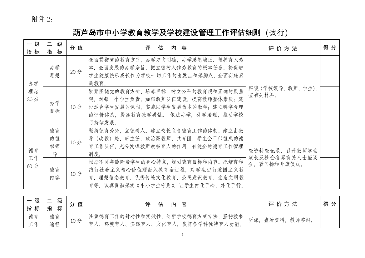 葫芦岛市中小学教育教学及学校建设管理工作评估细则(试行)