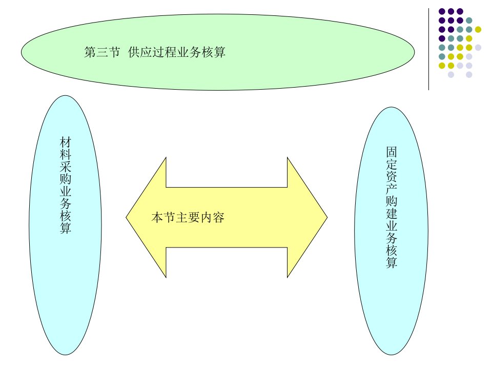 《基础会计》供应过程业务核算课件