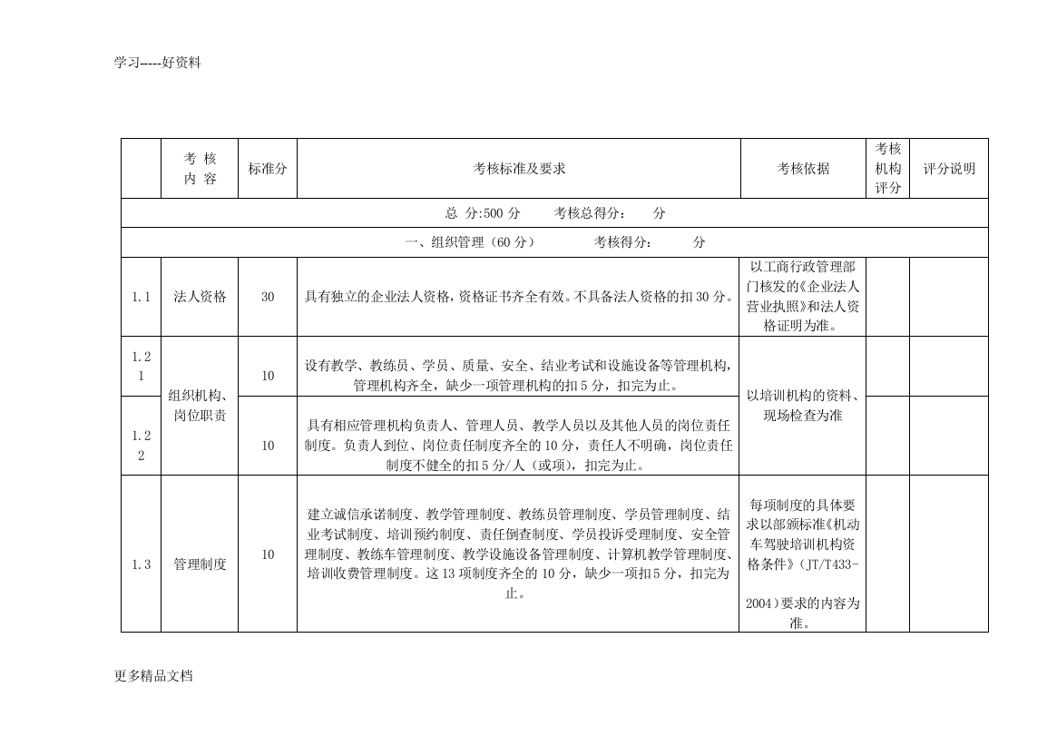 机动车驾驶员培训机构资质考核评分表讲解学习