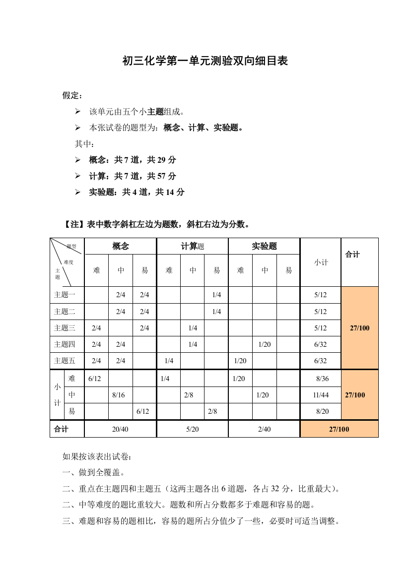 单元测验双向细目表