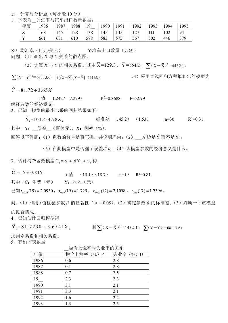 计量经济学题库超完整版及答案大题整理