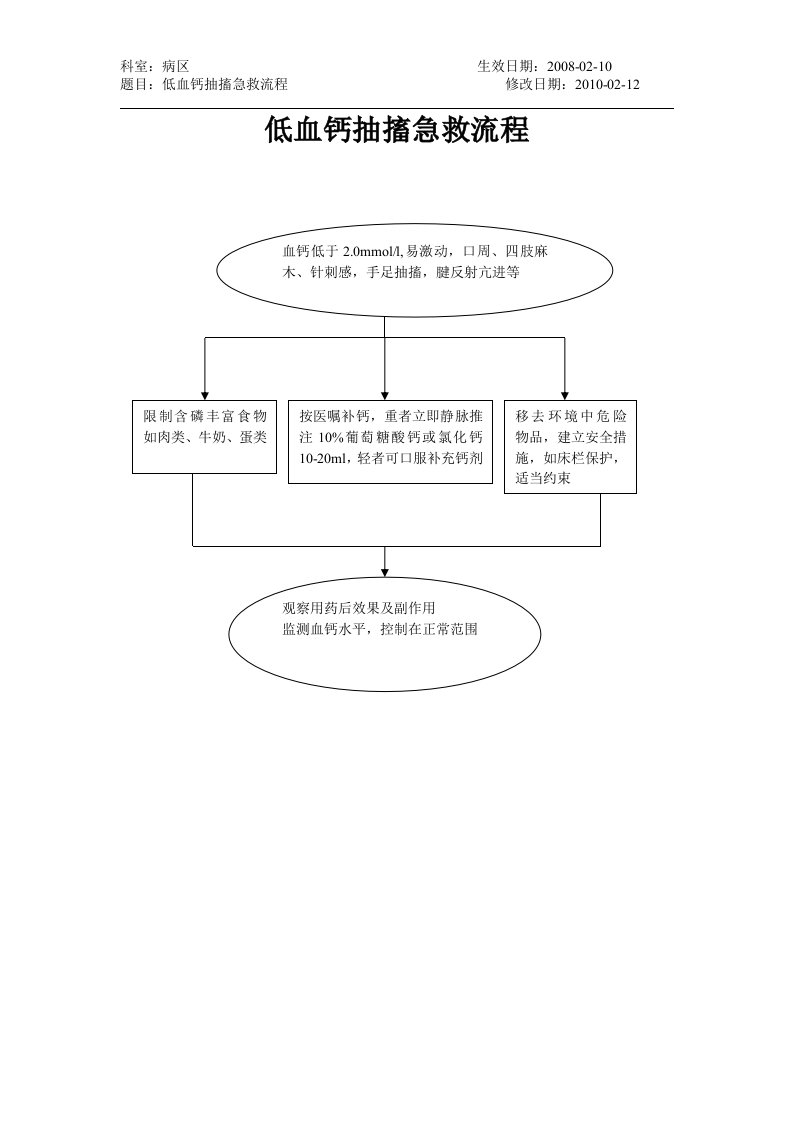 低血钙抽搐急救流程