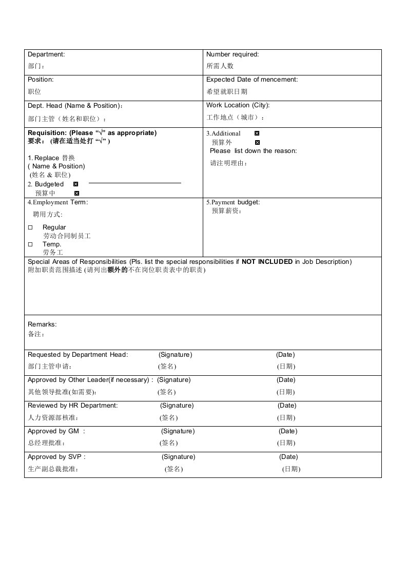 表格模板-某外资企业人员需求申请表