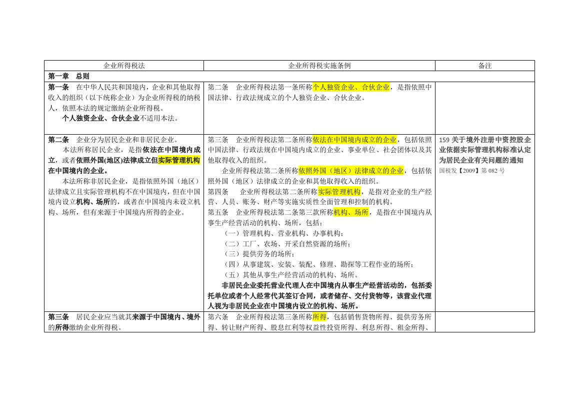 企业所得税实施条例