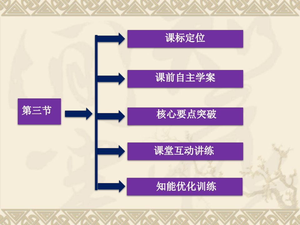 人教版物理选修35课件第16章第三节