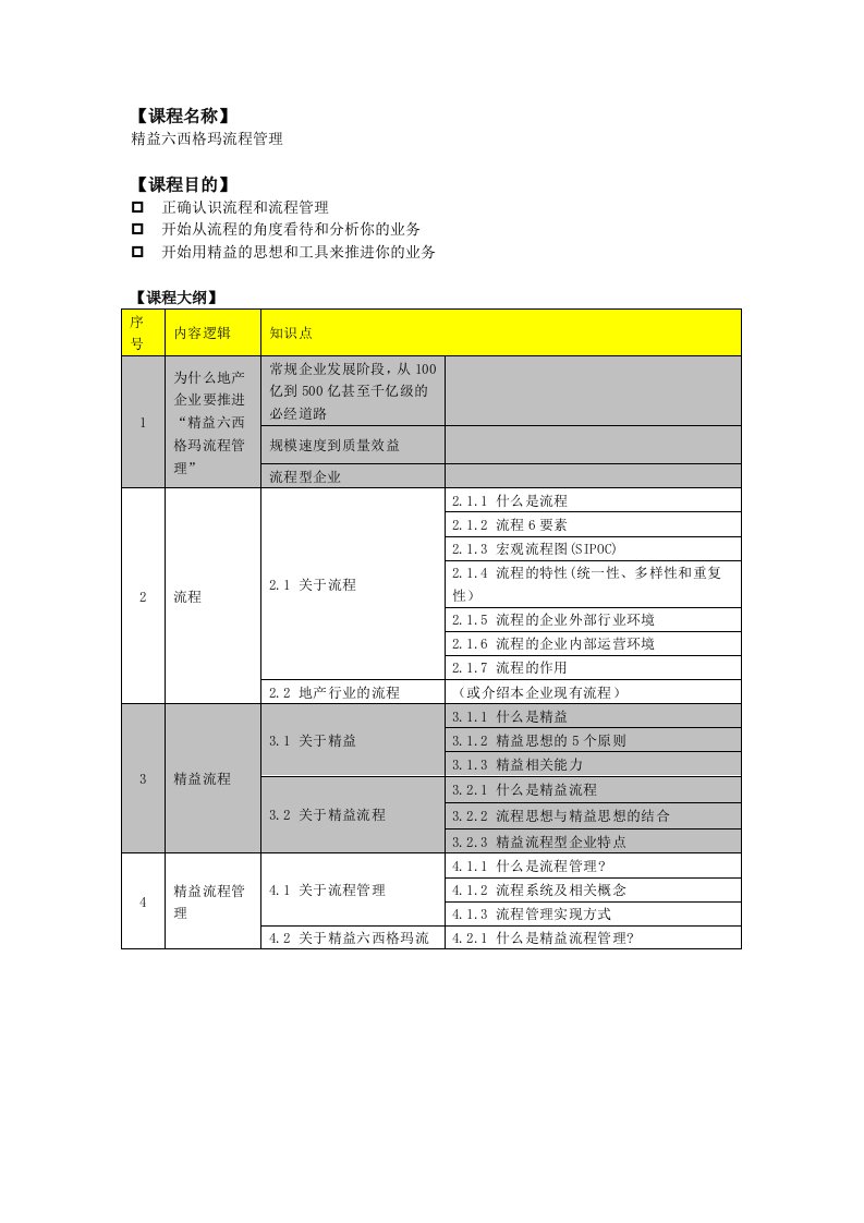 精益六西格玛流程管理