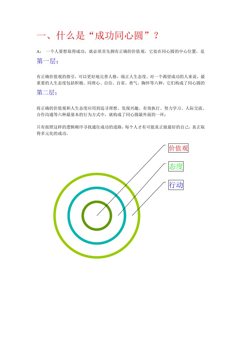 李开复的成功同心圆