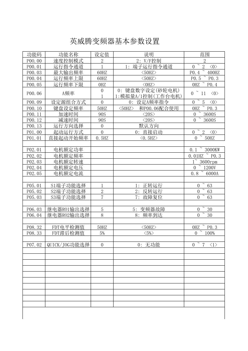 英威腾200系列变频器参数