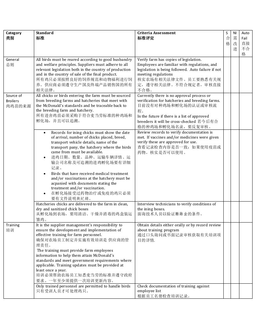 肉鸡场审核表中英文第二版