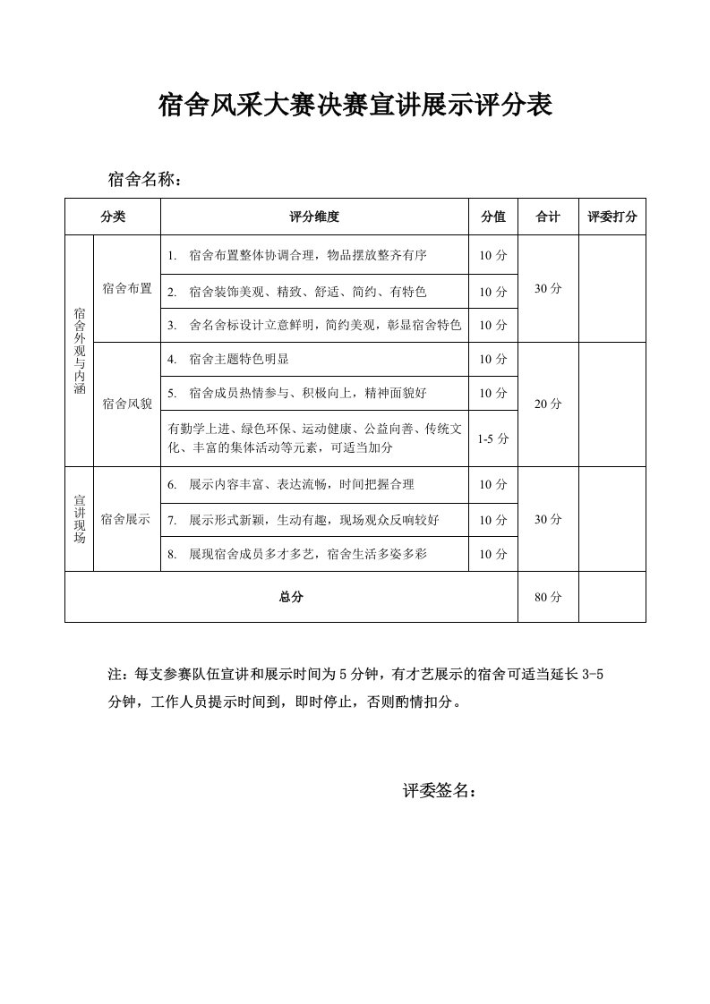 宿舍风采大赛决赛宣讲展示评分表