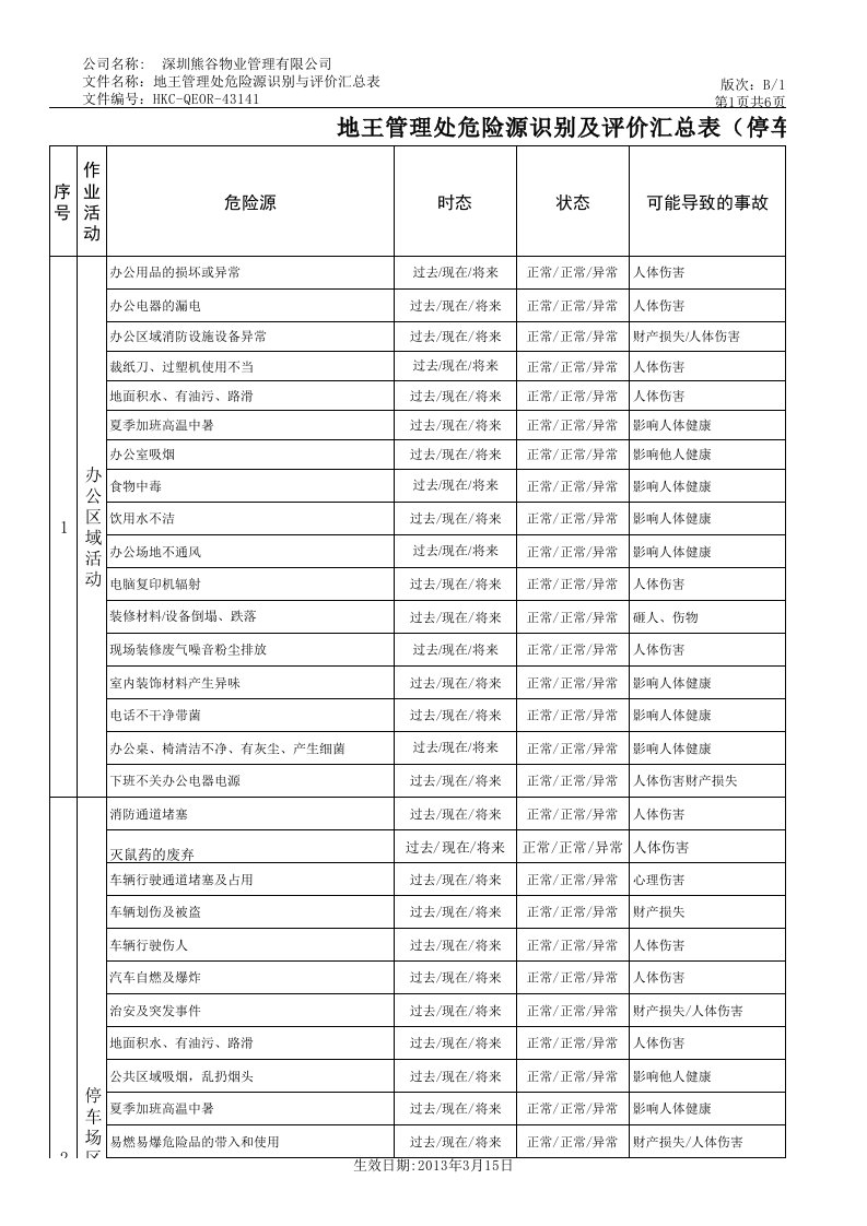 41.地王危险源识别及评价表(停车场)