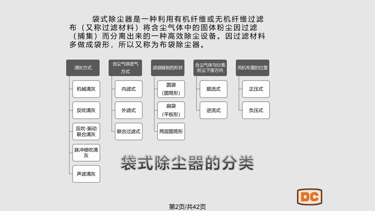 袋式除尘器设计流程