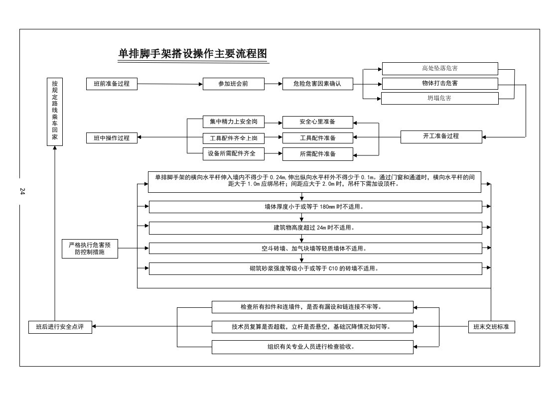 单排脚手架搭设操作主要流程图