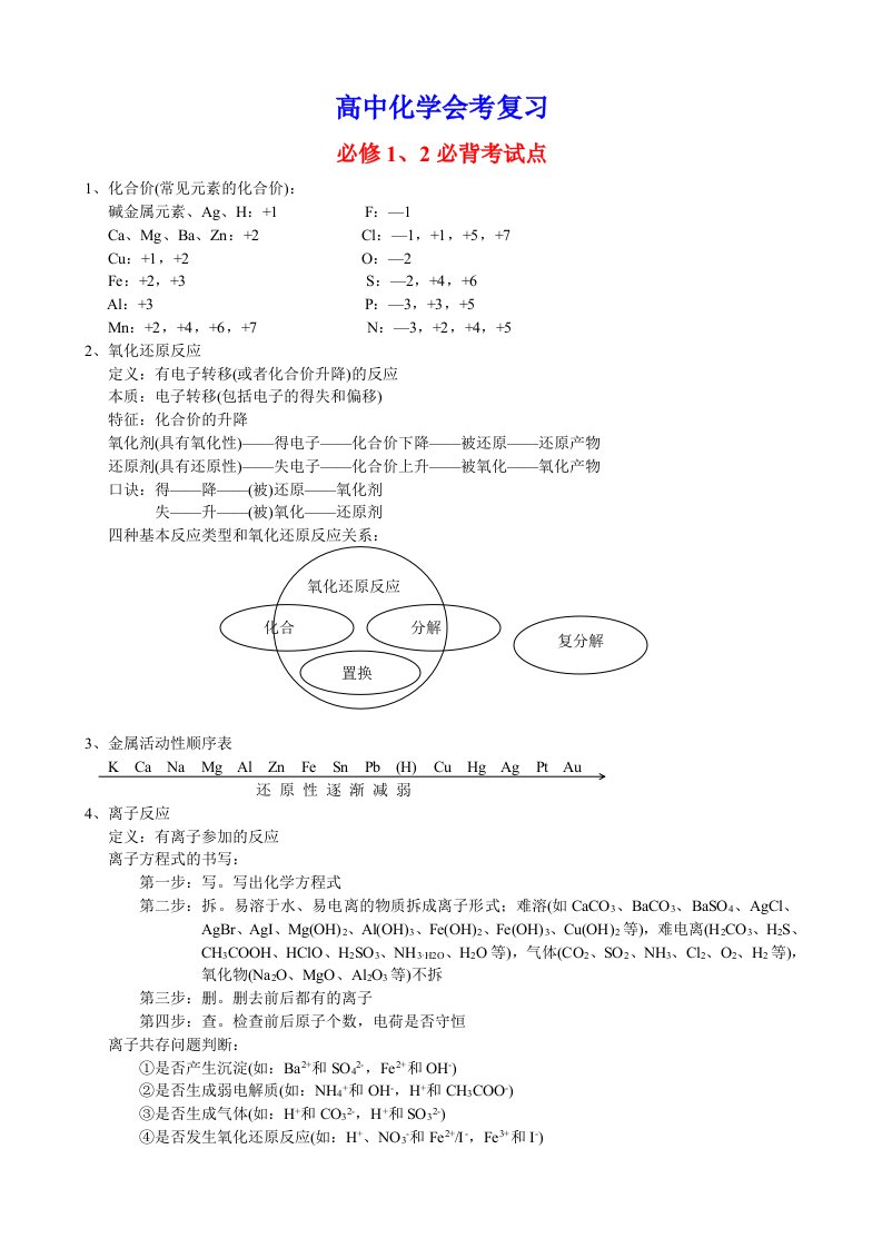 人教版高中化学会考必考必备知识点复习