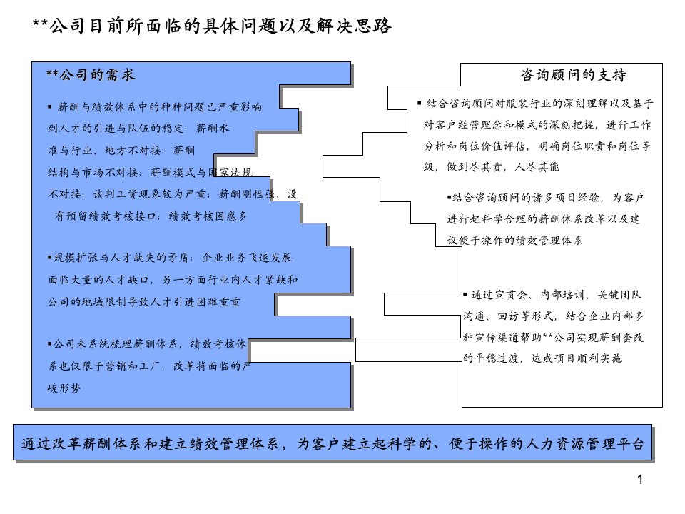 服装公司绩效与薪酬管理咨询项目建议书