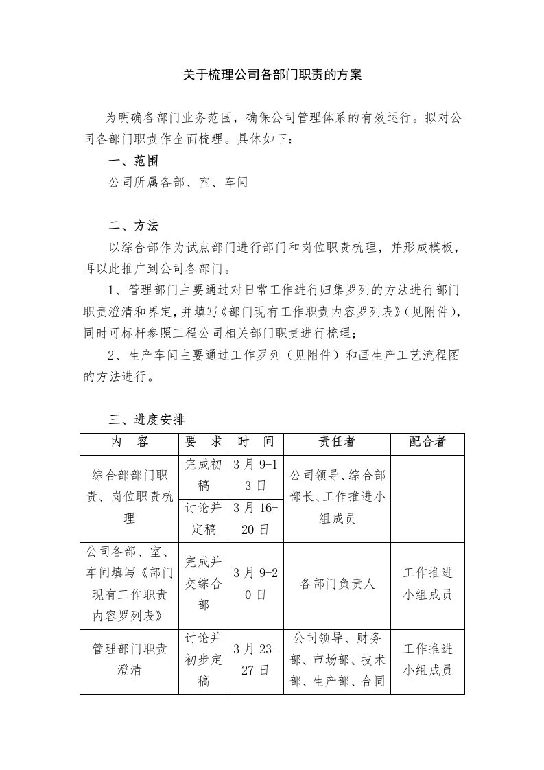 关于梳理公司各部门职责的方案