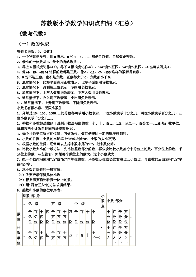 江苏小学数学的知识点归纳(推荐)苏教资料