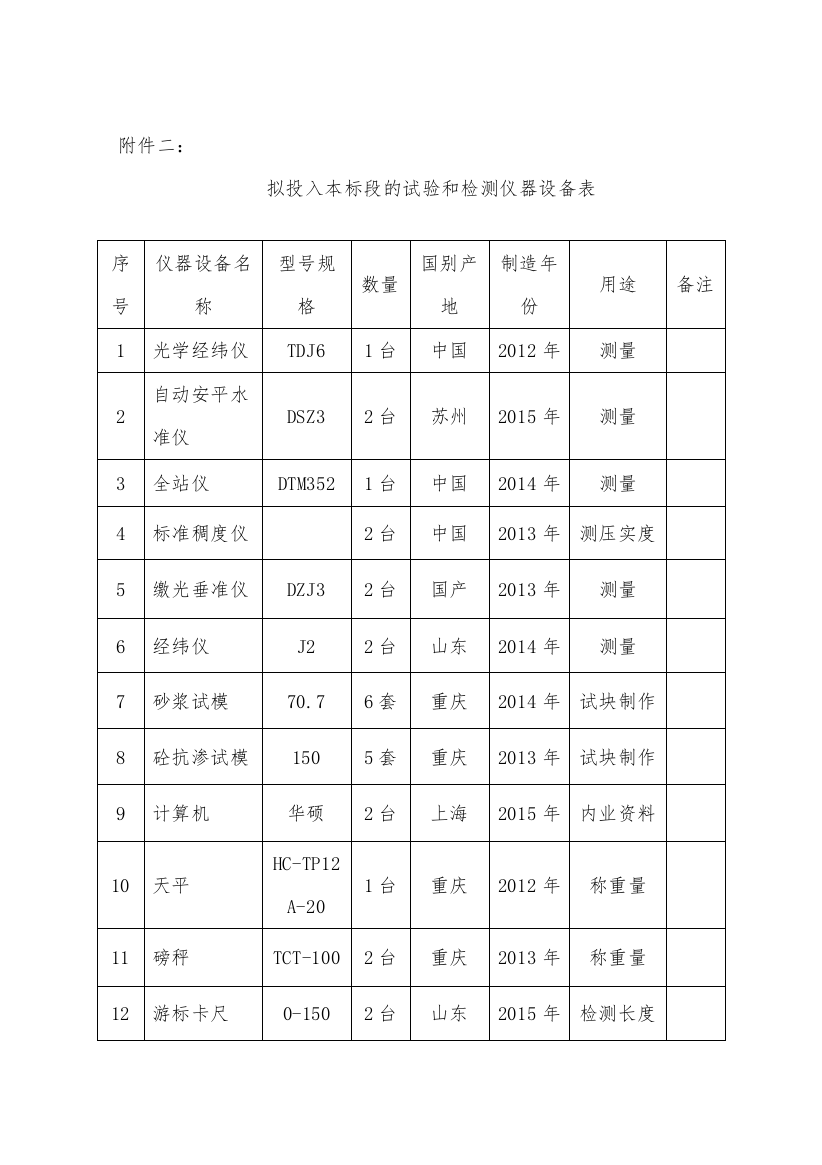 附表二拟投入本标段的试验和检测仪器设备表