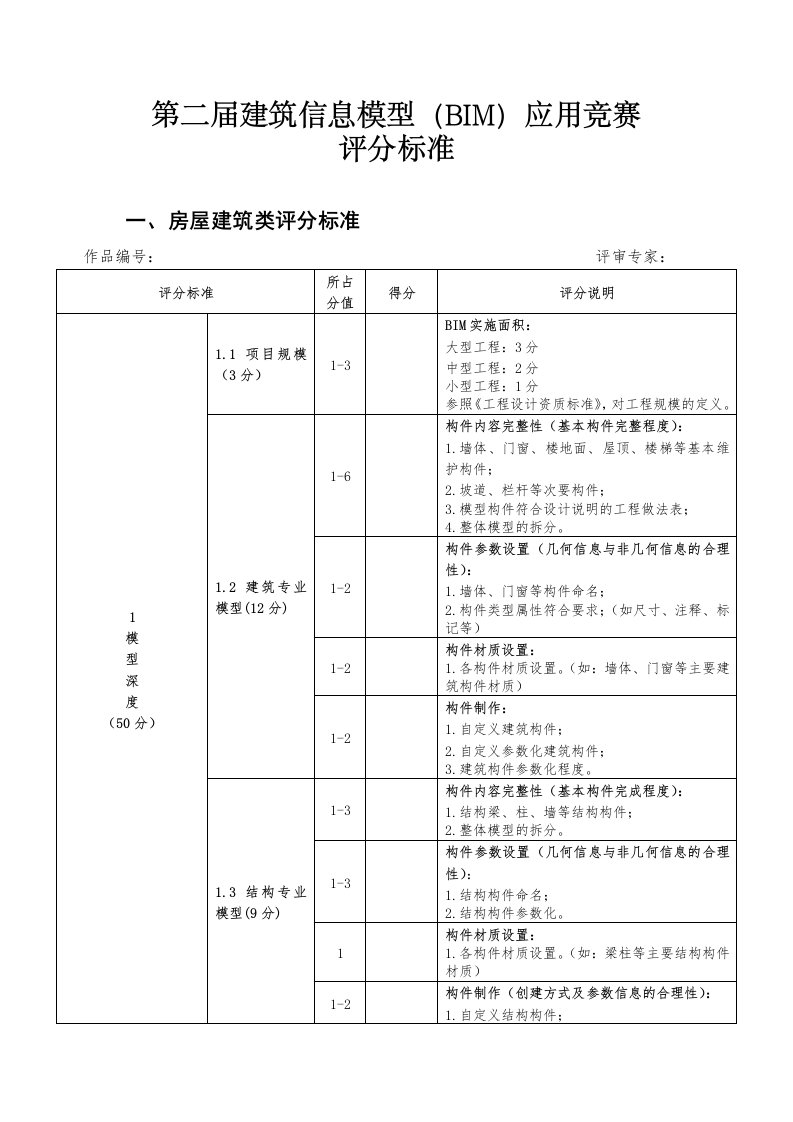 第二届建筑信息模型BIM应用竞赛评分标准