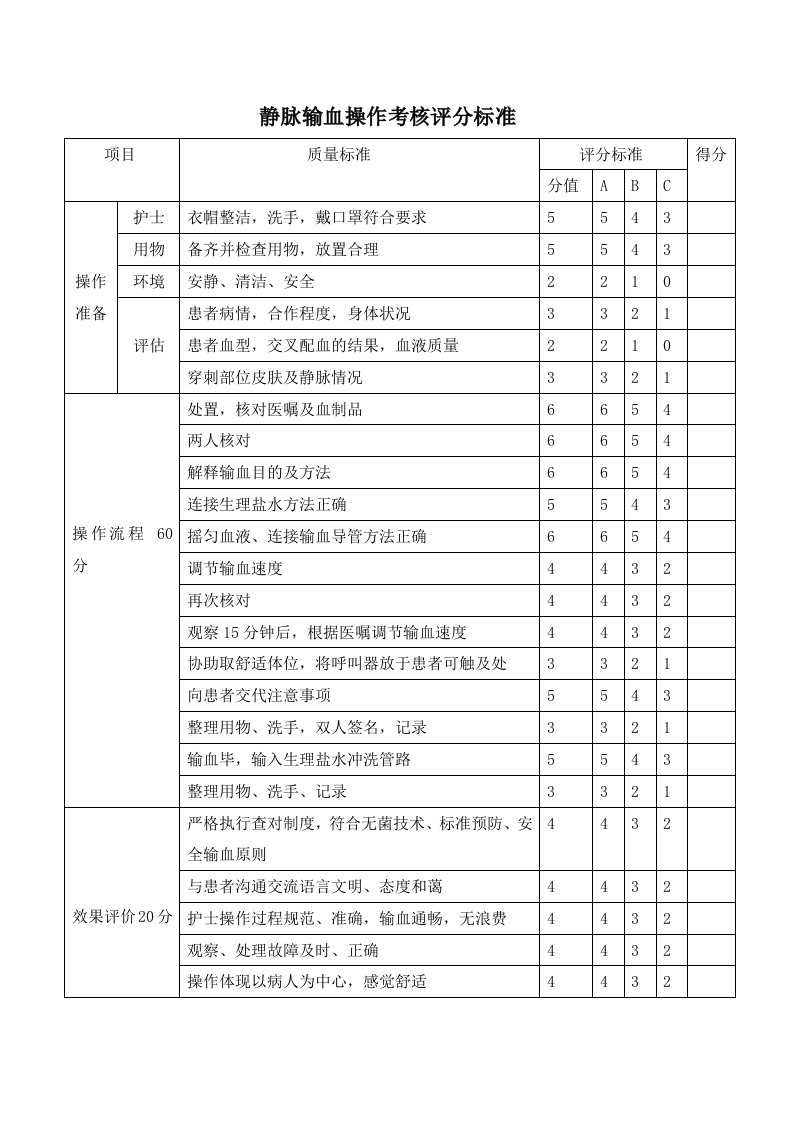 静脉输血操作考核评分标准(修)