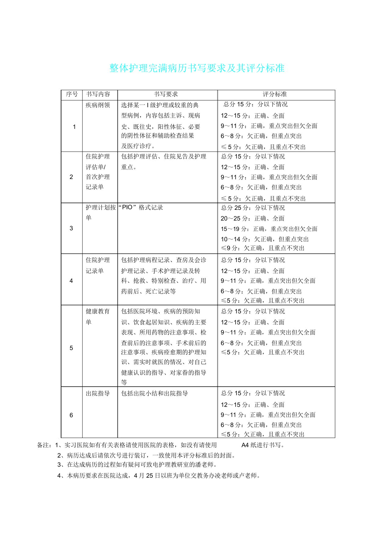 整体护理病历书写要求及其评分标准