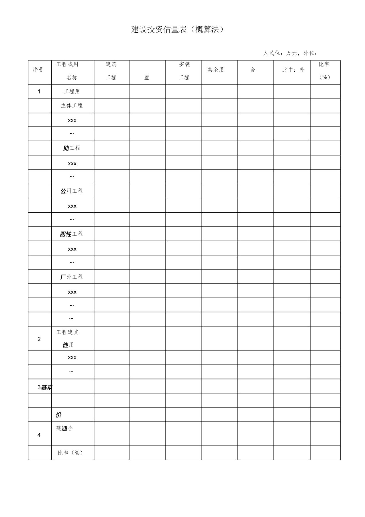 建设项目投资估算表格全汇总