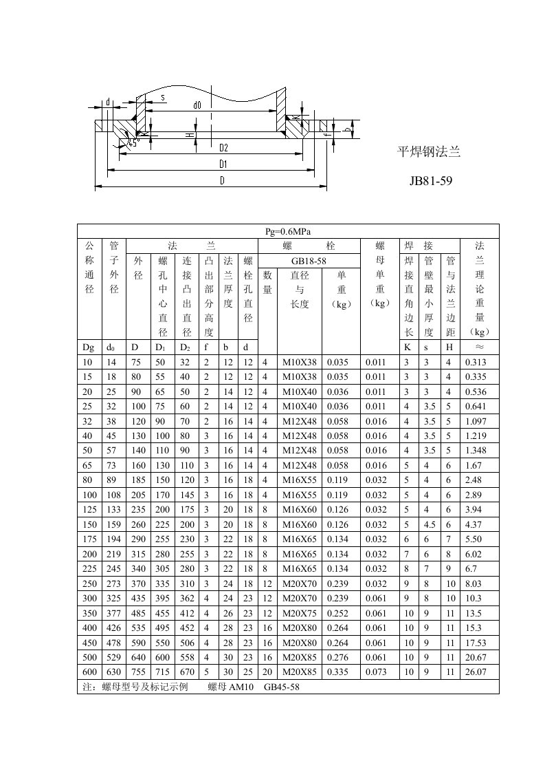 平焊钢制法兰标准及学习资料（精选）