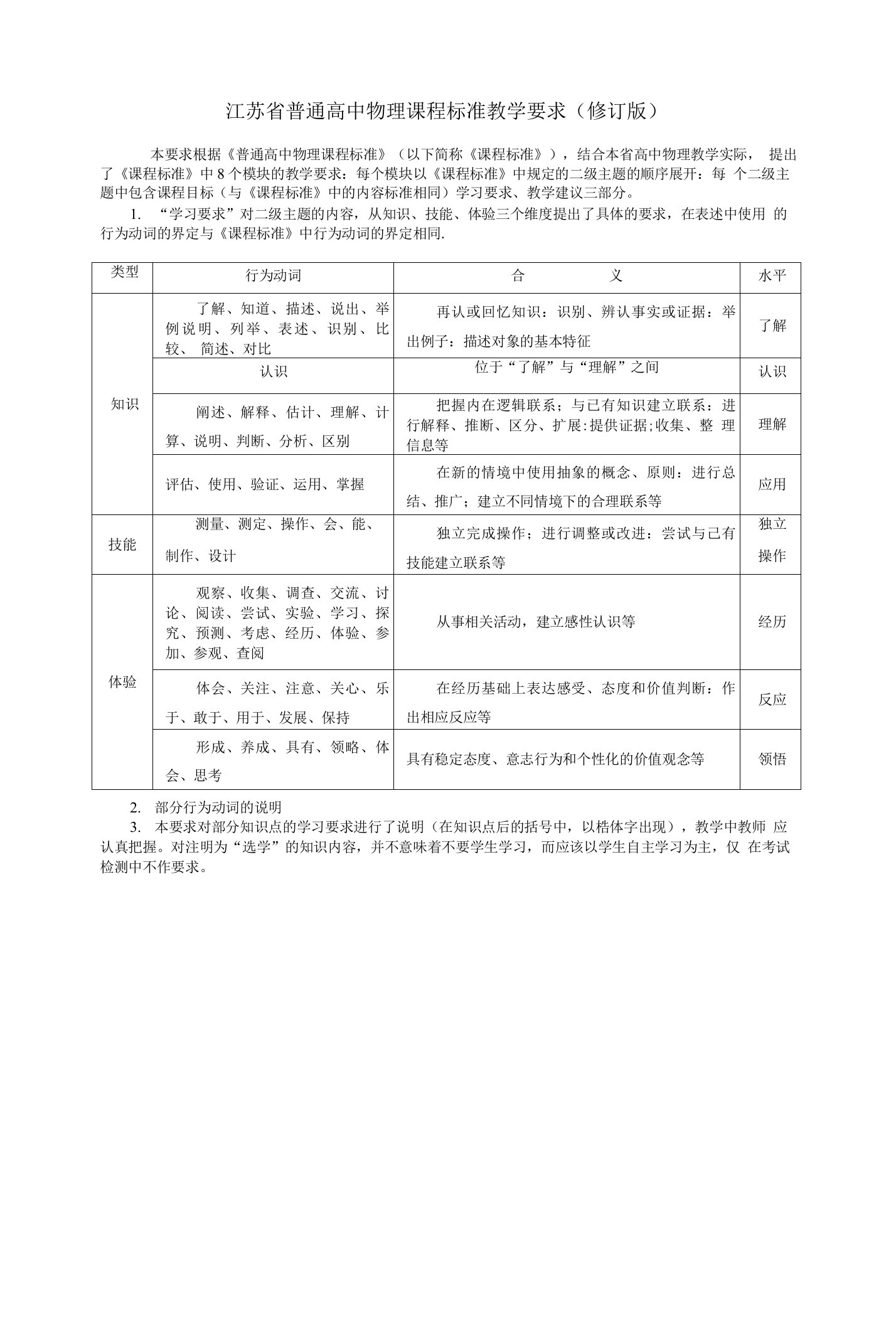 江苏省普通高中物理课程标准教学要求