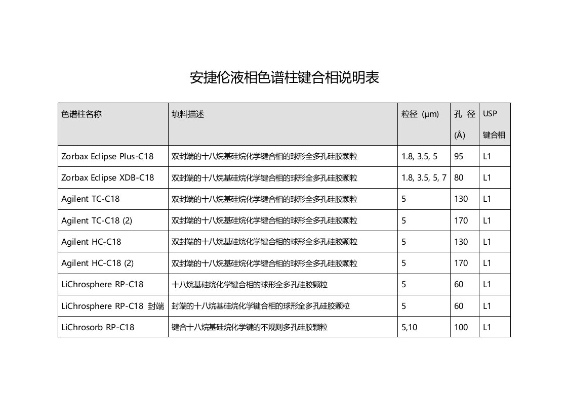 安捷伦液相色谱柱键合相说明资料