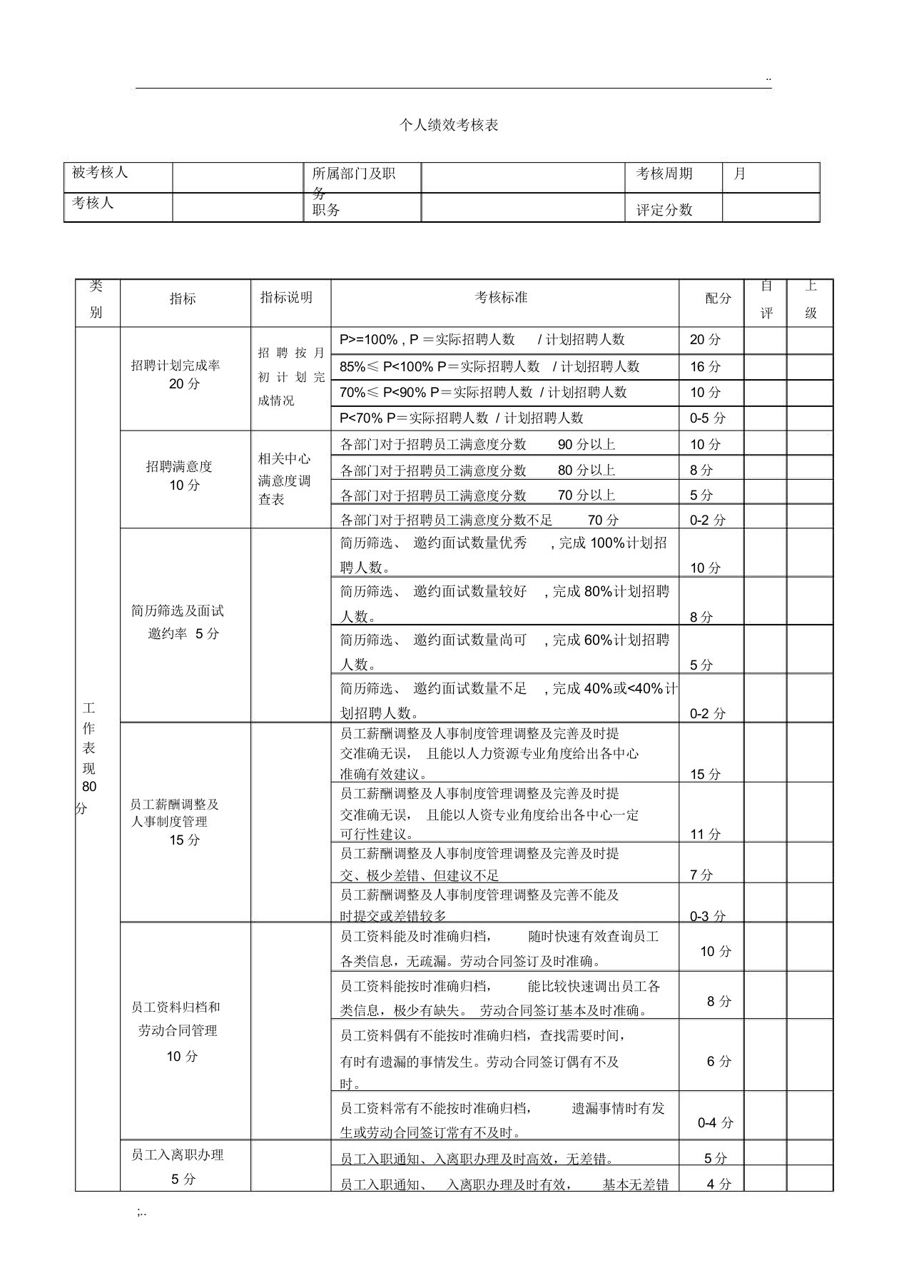 人事部绩效考核表