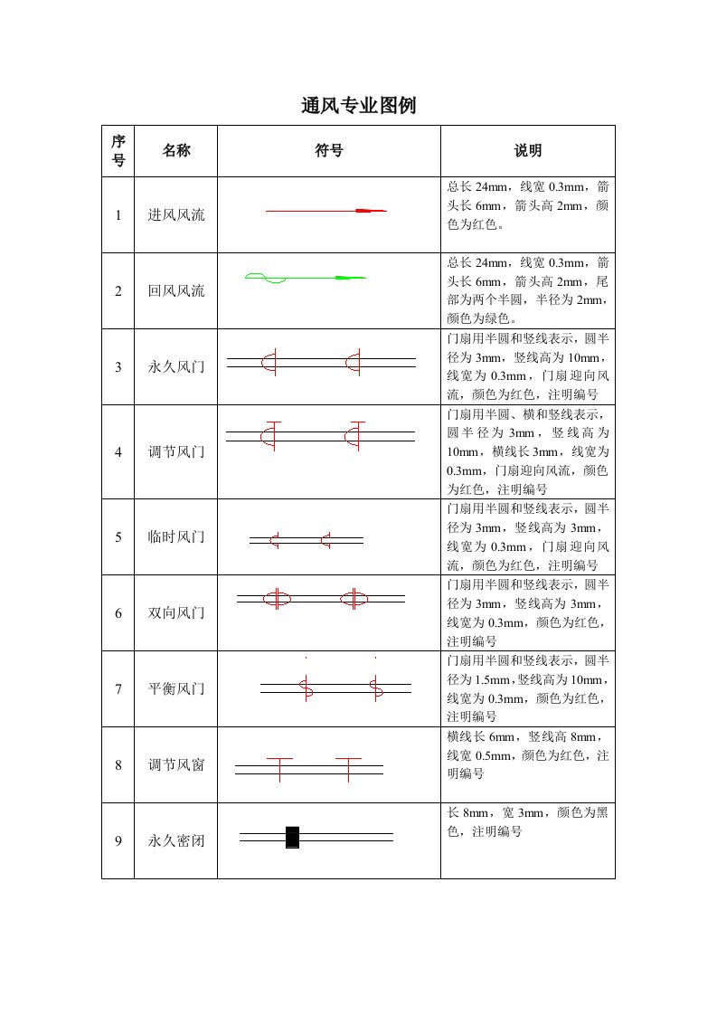 通风图纸图例