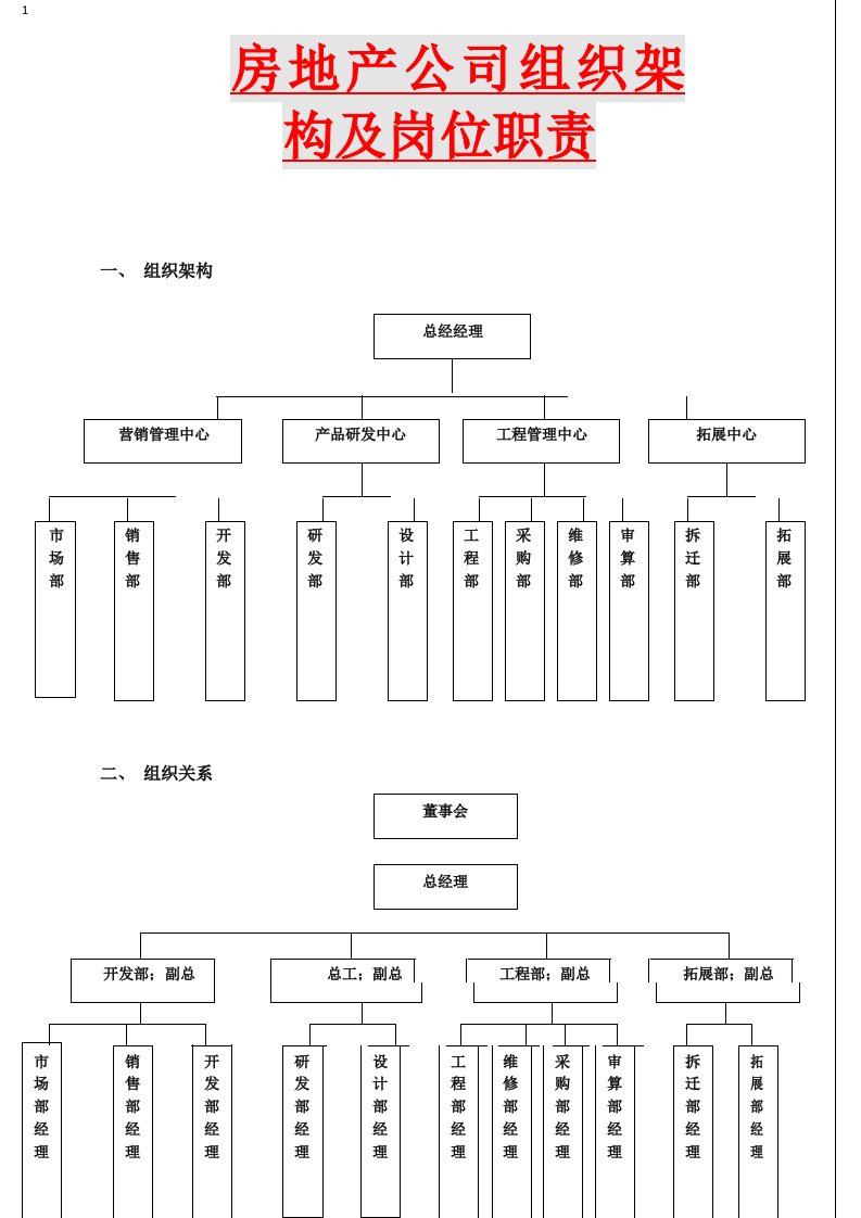 房地产公司组织架构及岗位职责