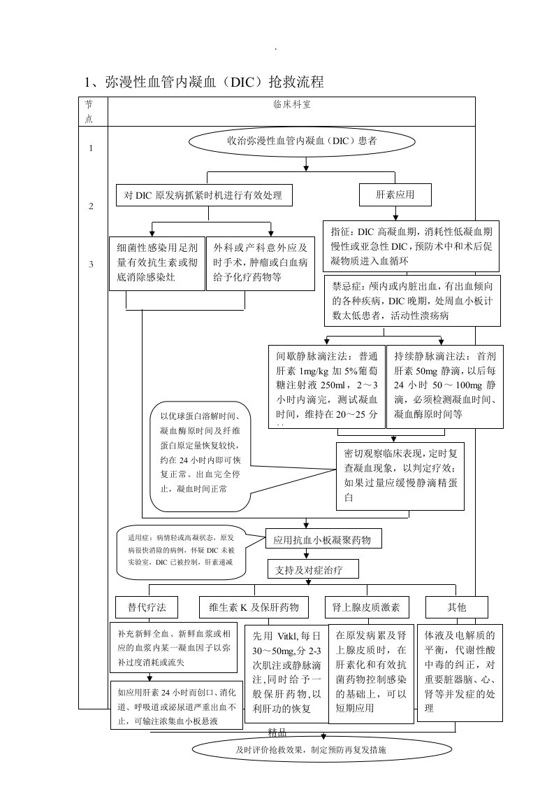 产科抢救流程