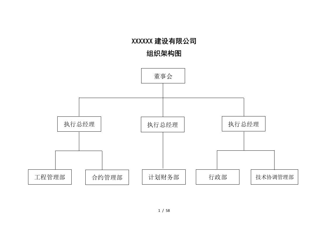 某建设有限公司组织架构图