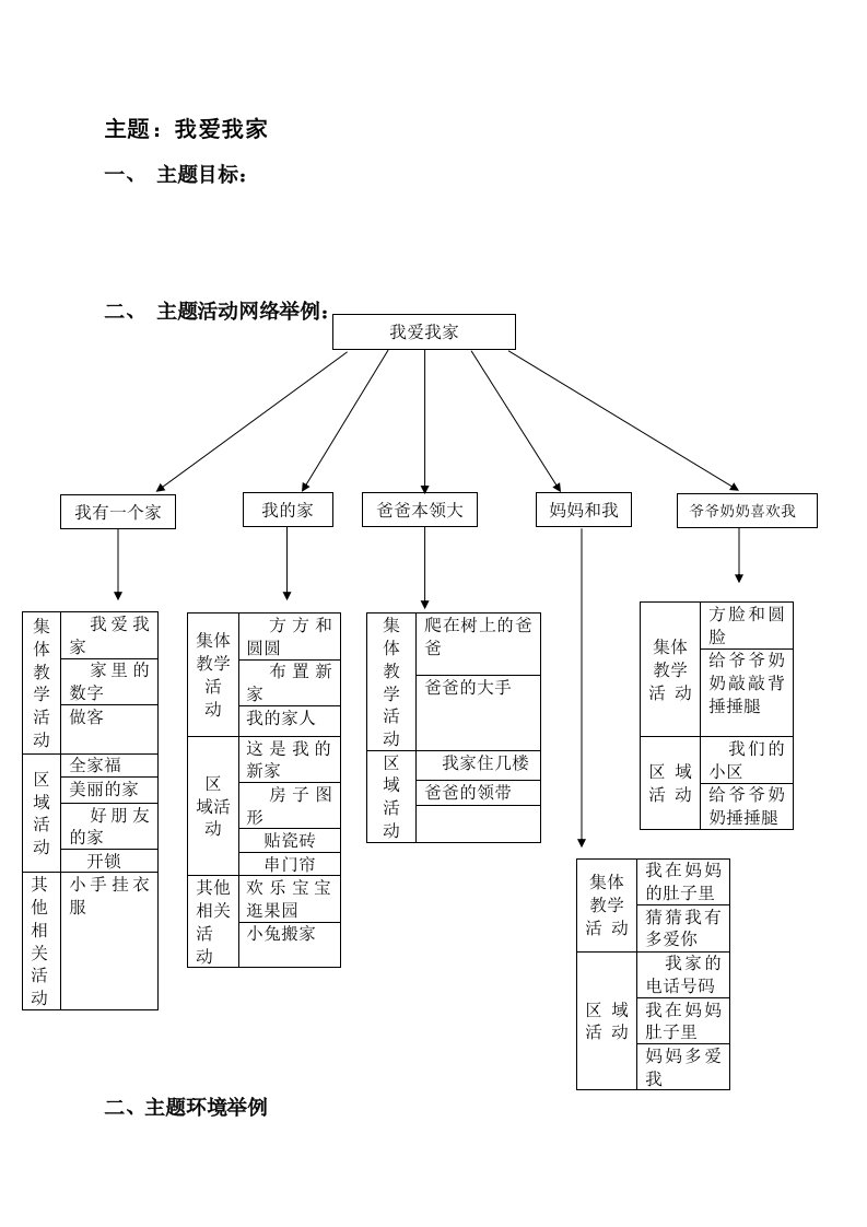 我爱我家(主题网络)