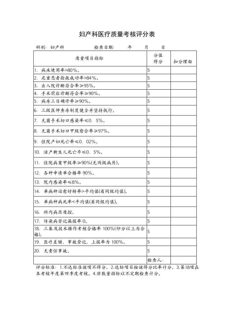 妇产科医疗质量考核评分表