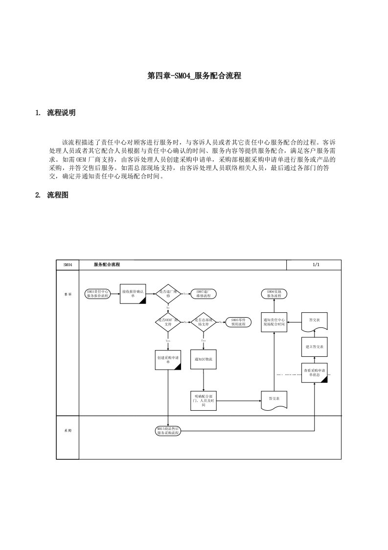 精品文档-第四章SM04服务配合流程