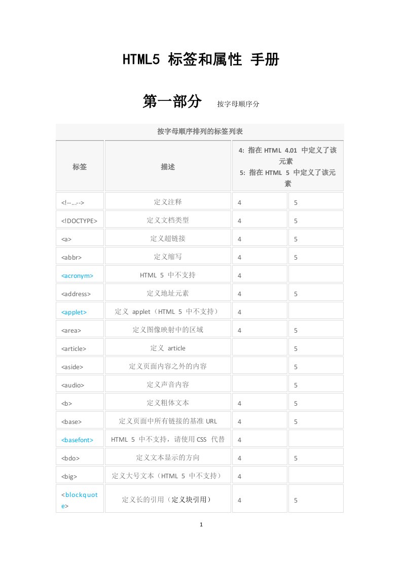 HTML5标签-和属性手册