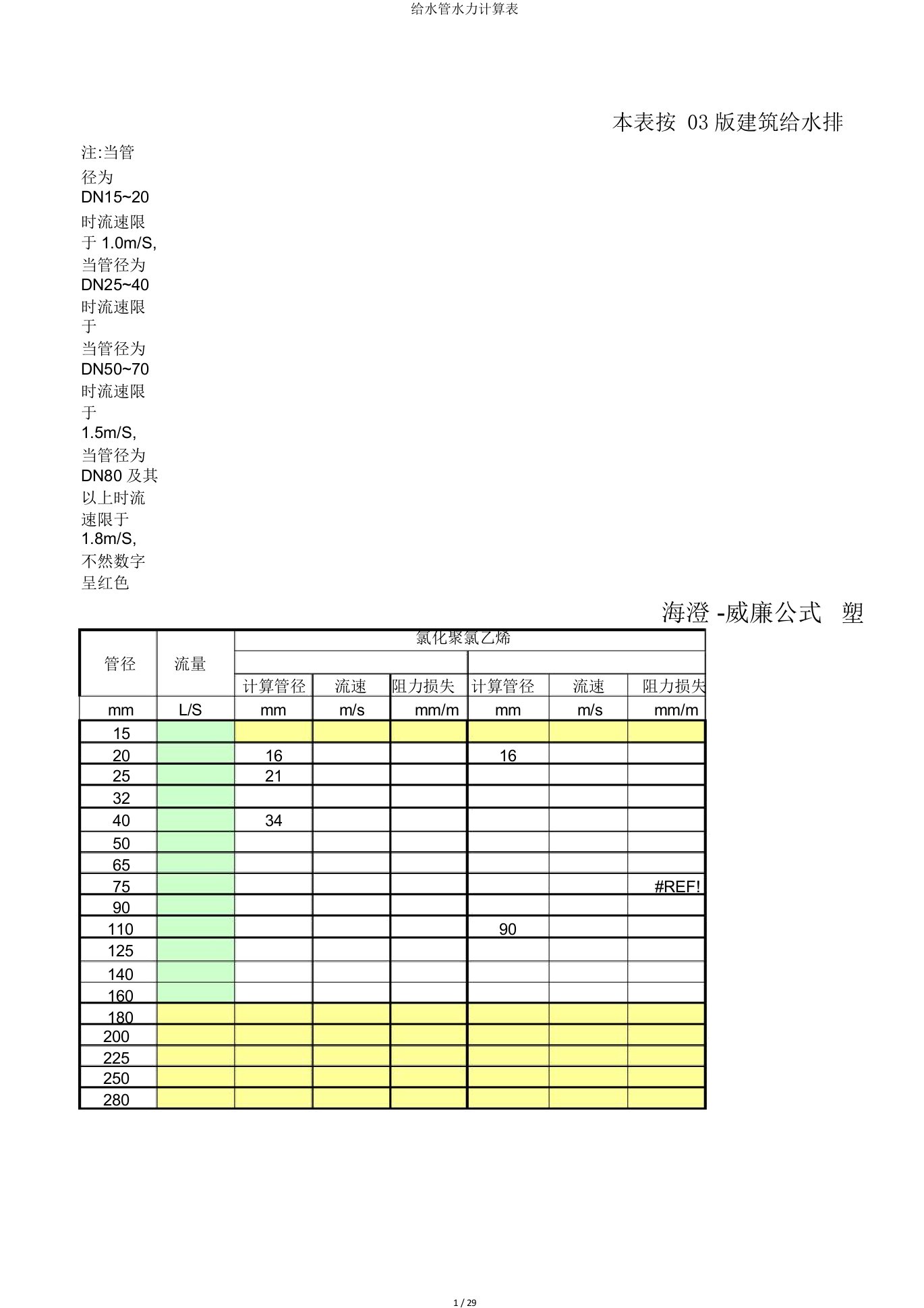 给水管水力计算表