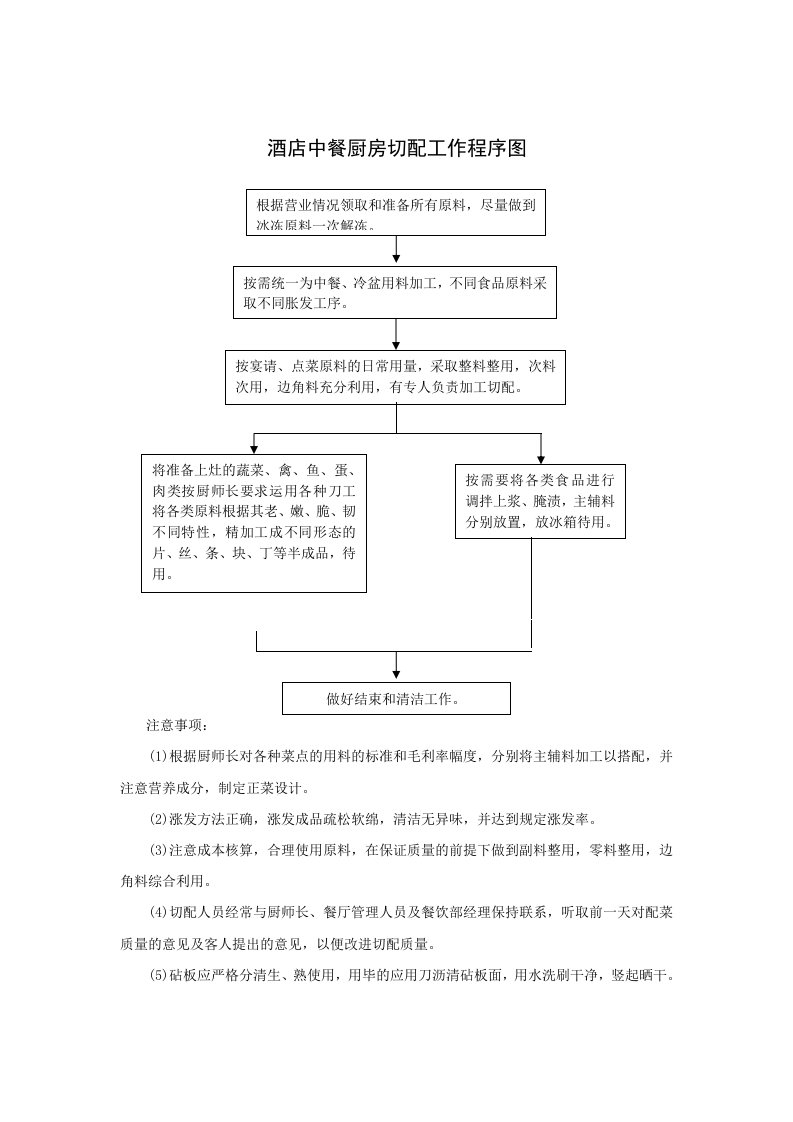 餐饮管理-酒店中餐厨房切配工作程序图