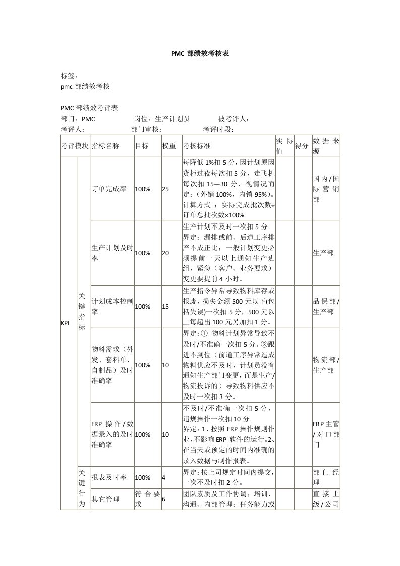 PMC部绩效考核方案